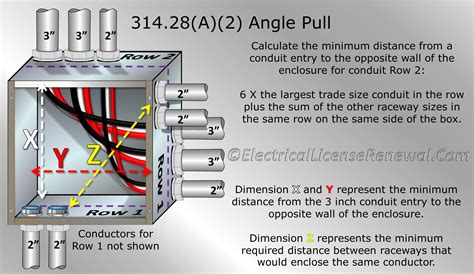 angled junction box|calculating junction box size nec.